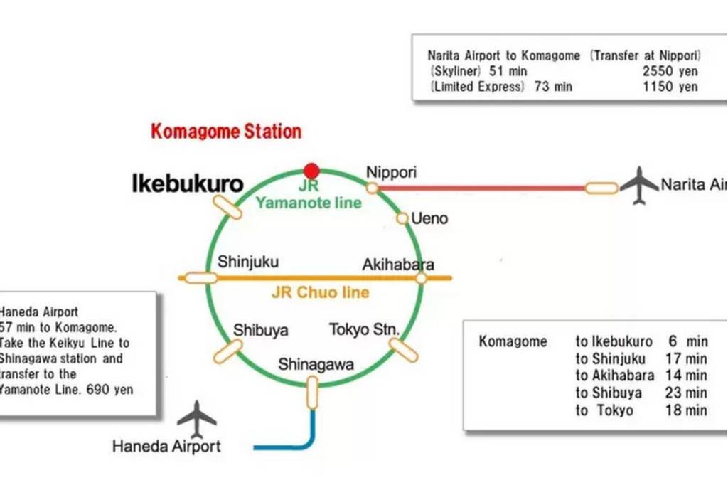 Komagome Luxury House โตเกียว ภายนอก รูปภาพ